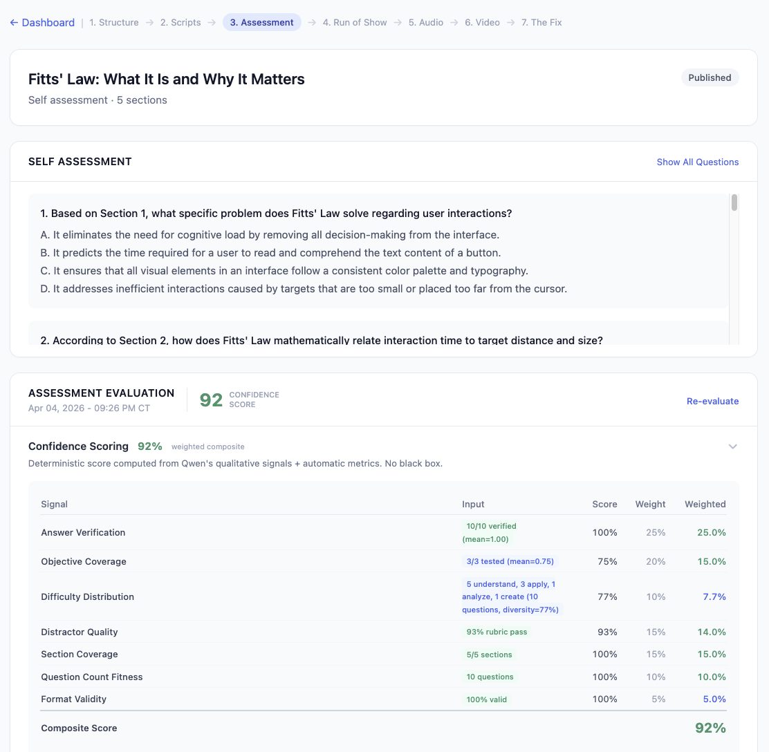 The 5 Minute UX assessment and confidence-scoring view