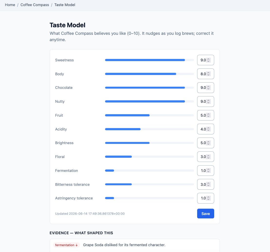 The Taste Model page: the preference dimensions Coffee Compass has learned, with the evidence behind each