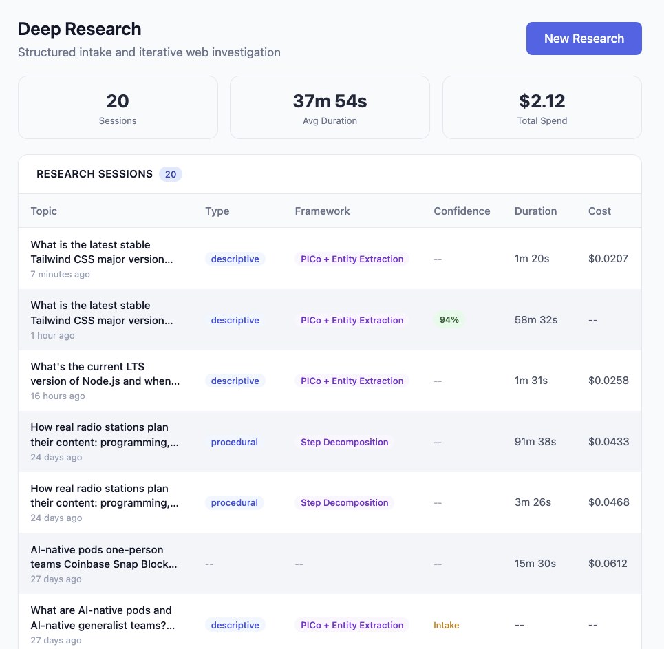 The Deep Research dashboard