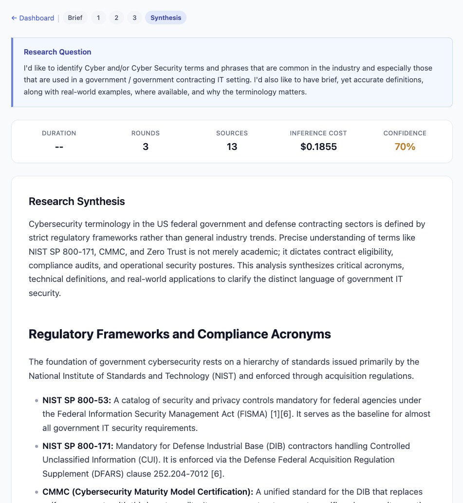 A completed Deep Research synthesis with confidence, sources, and inference cost