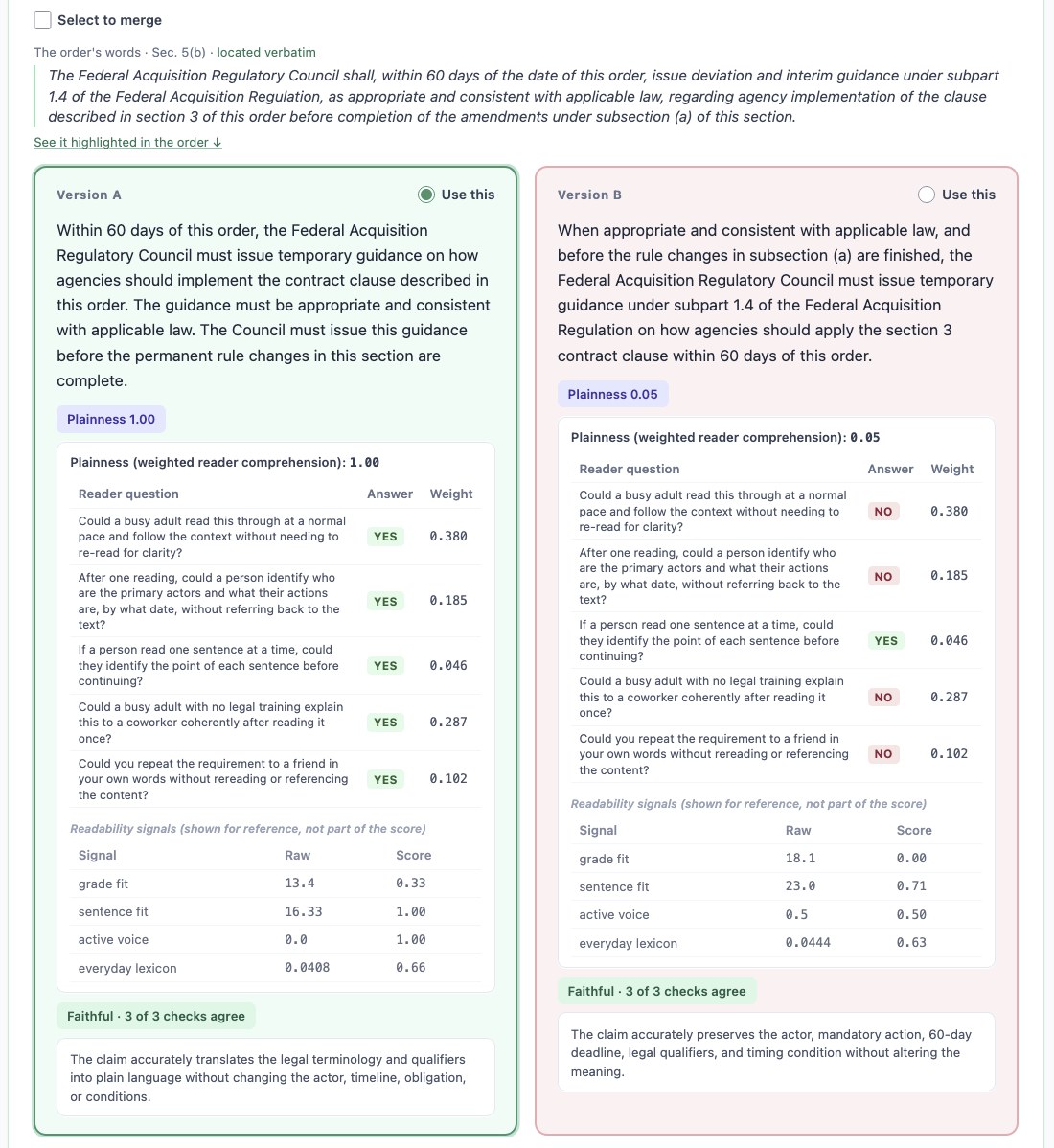 Two candidate plain-language rewrites of an obligation, each scored for readability and checked for faithfulness before either is used