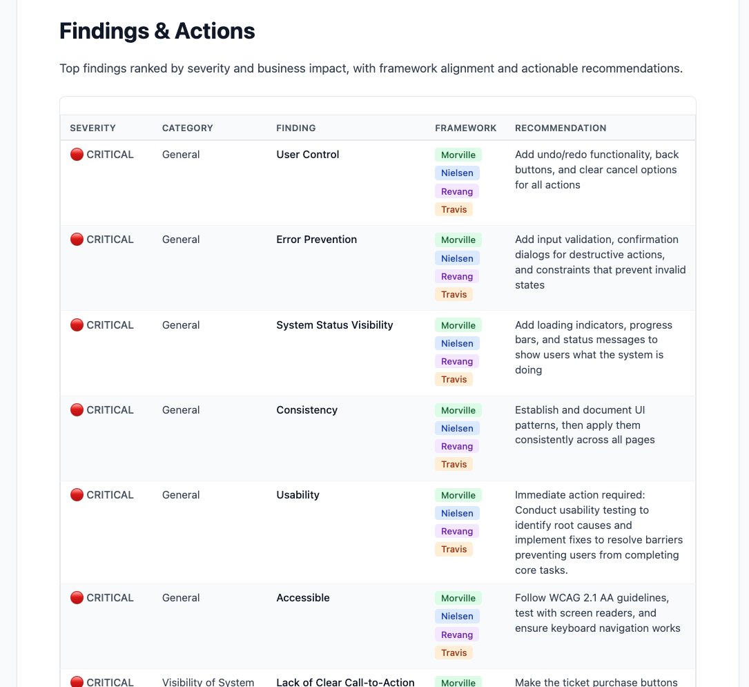 Findings and actions: each issue ranked by severity, tagged to its framework, with a concrete recommendation