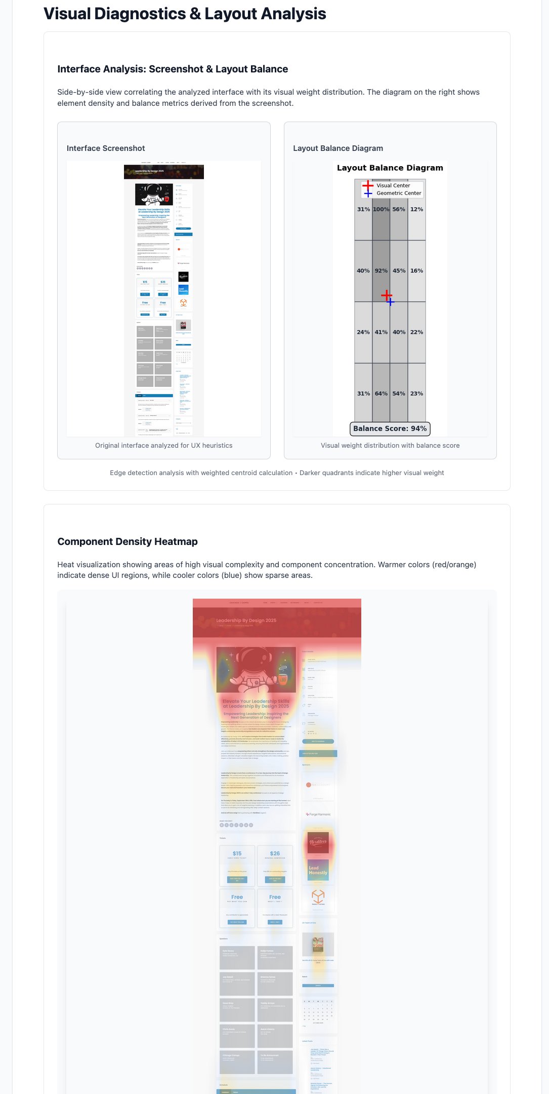 Visual diagnostics: edge-detection layout-balance analysis and a component-density heatmap derived from the screenshot