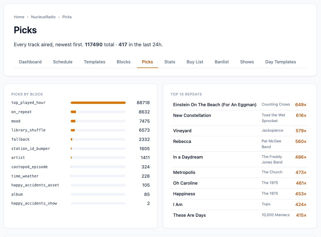 The Nucleus Radio picks dashboard: every track that has aired broken down by block, a top-repeats list, and per-track controls that feed a Buy List and Banlist
