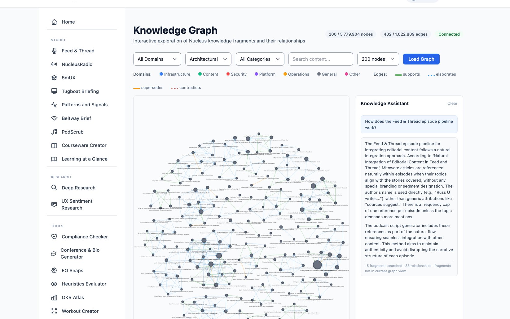 The Knowledge Graph tool: an interactive map of the platform's knowledge fragments and their relationships, with the knowledge assistant alongside