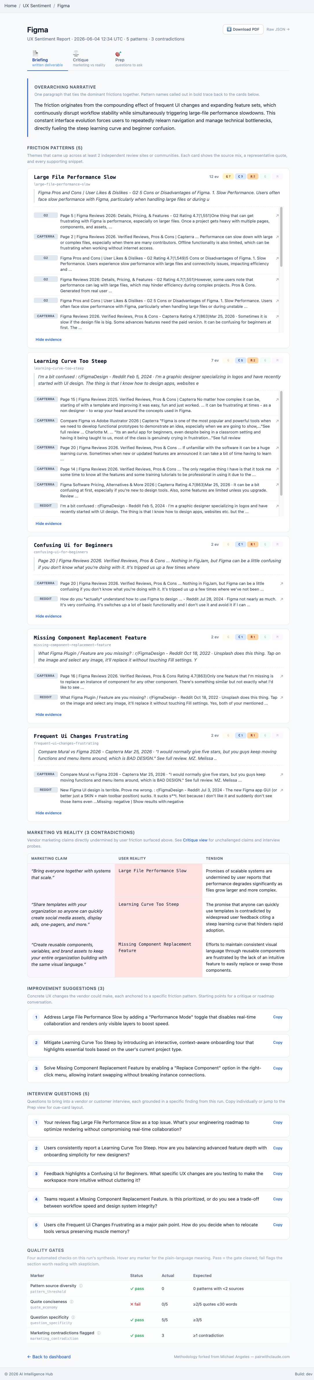 The Briefing view of a real run: the dominant friction patterns, each with sample quotes and source attribution