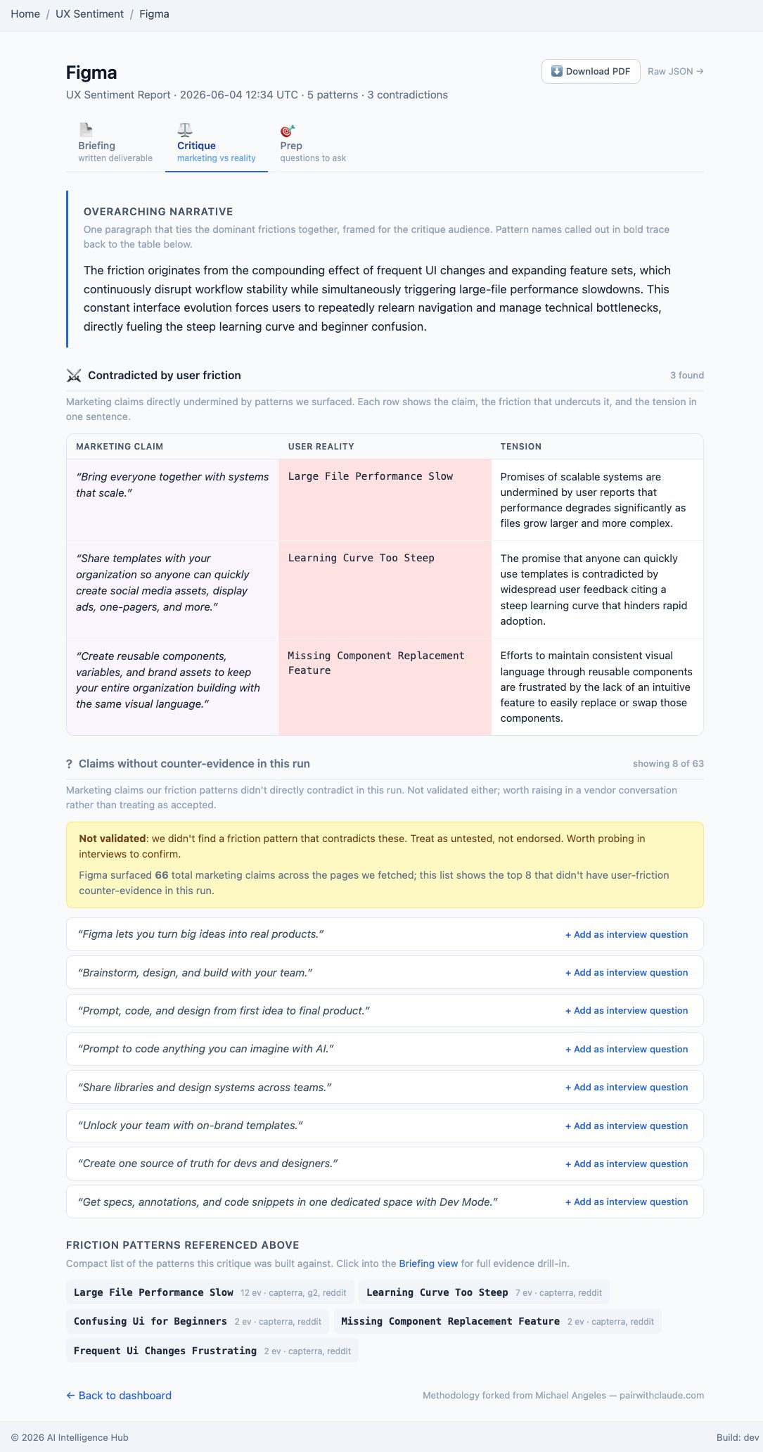 The Critique view: the product's marketing claims set against user-reported friction