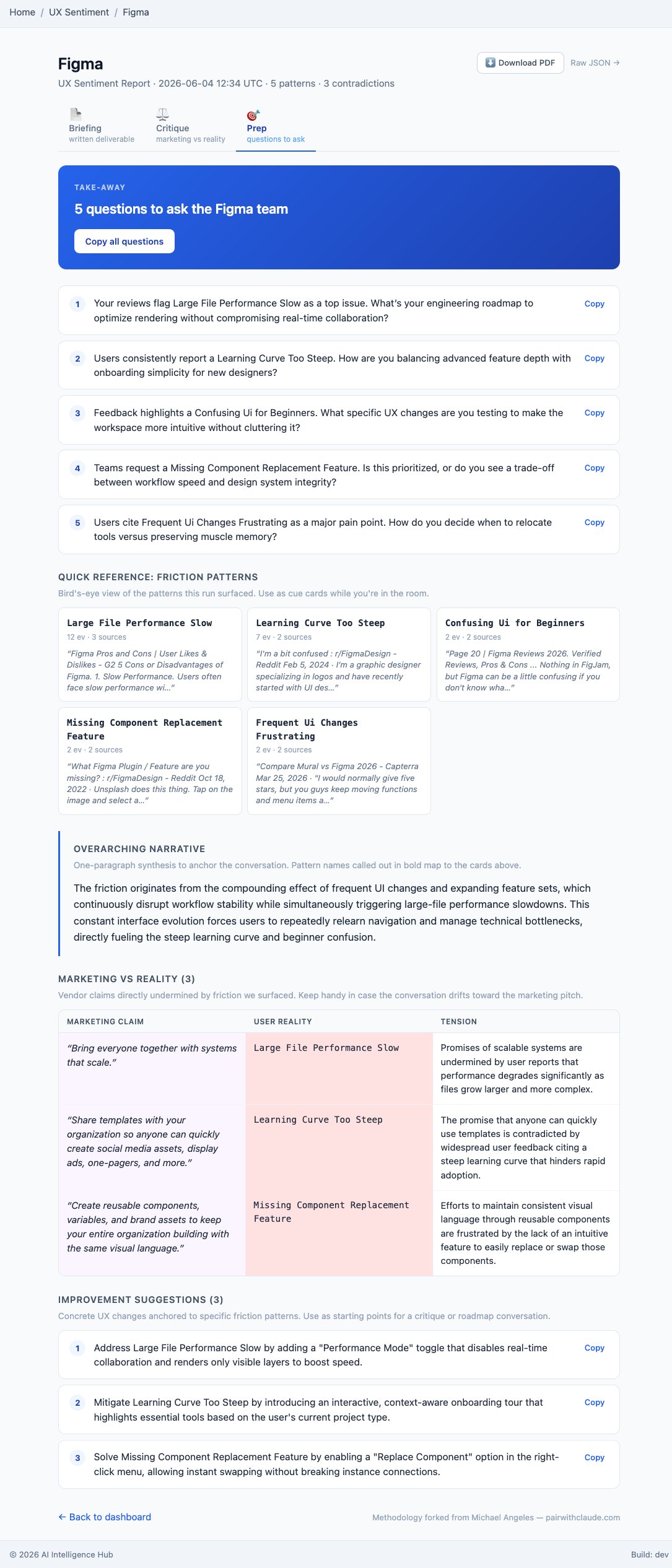 The Prep view: interview questions to ask the team, each anchored to a specific finding