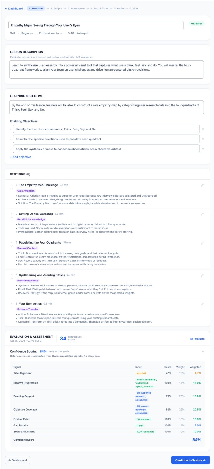 The 5mUX lesson Structure tab with its 84% confidence evaluation and signal breakdown