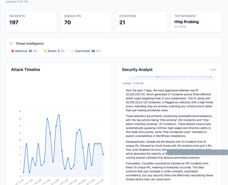 The Security Intelligence dashboard — incident stats, threat intelligence, attack timeline, and a Security Analyst panel