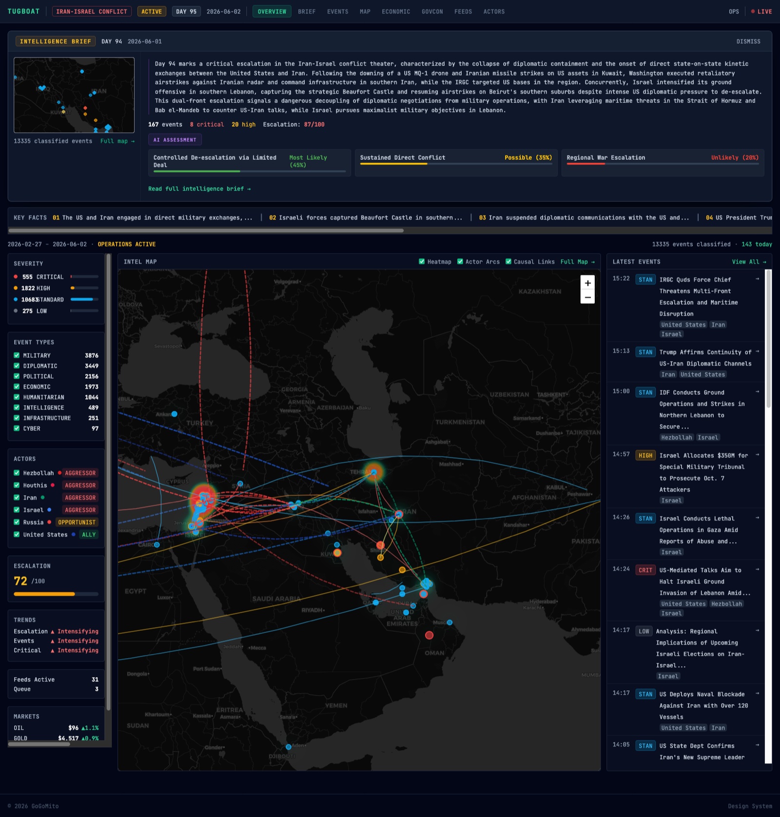 The Tugboat operations overview, a live conflict map with an event feed